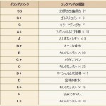 第５回　バトルグランプリ・個人戦